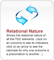 relational