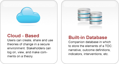 cloud database