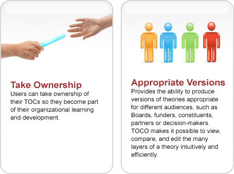 ownership version control