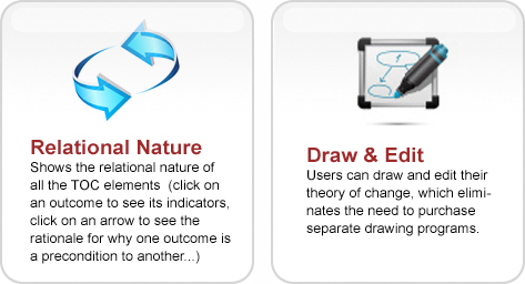 relational draw